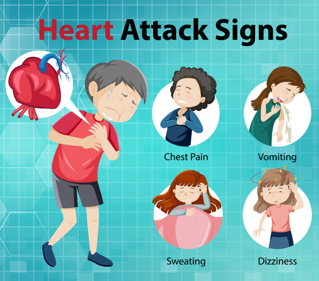 Heart Attack